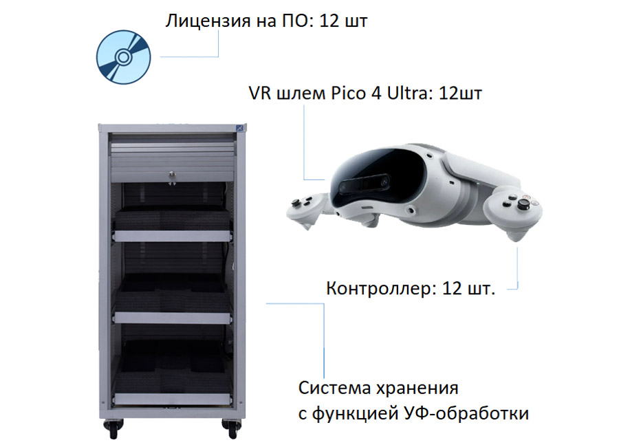 Мобильный класс виртуальной реальности EDUBLOCK PICO 4U (VR-12)